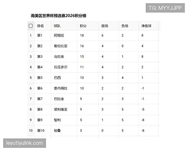 2026世界杯小组资格比较怎么算 2026世界杯小组资格比较怎么算