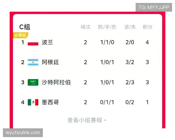 世界杯C组苏格兰晋级16强机会分析 世界杯C组苏格兰晋级16强机会分析